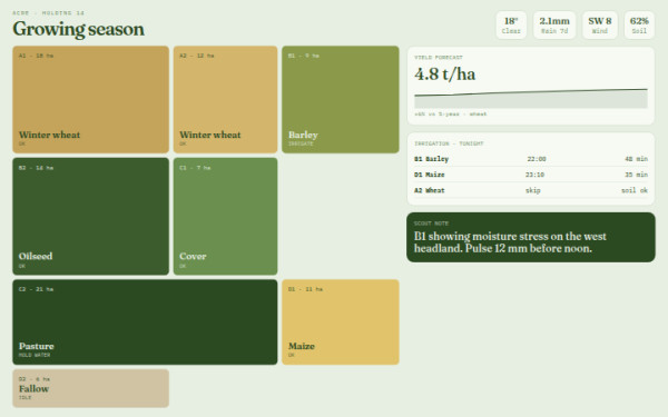 Acre · Growing Season — interface reference preview