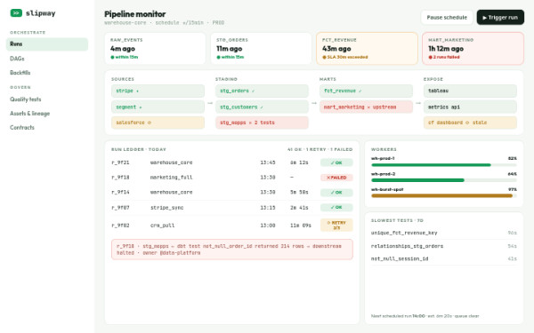 Slipway · Pipeline Monitor — interface reference preview